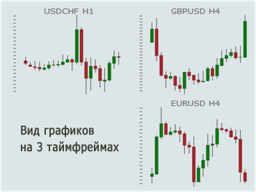 интервалы для minicharts