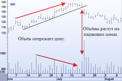 несоответствие объемов форекс с ценами