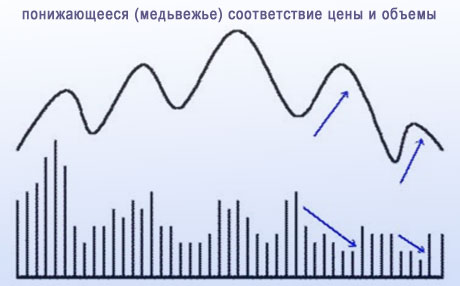 объемы форекс, тенденции торговли