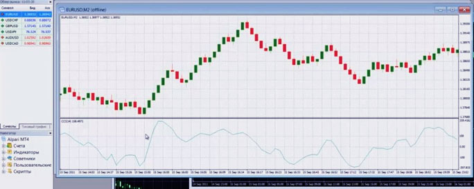 индикатор в метатрейдере