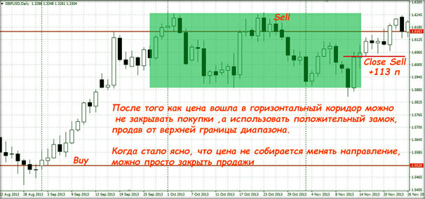 ситуация для выхода из замка