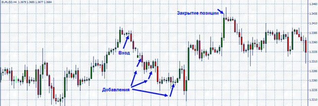 депозитные стратегии по разгону от 10 долларов