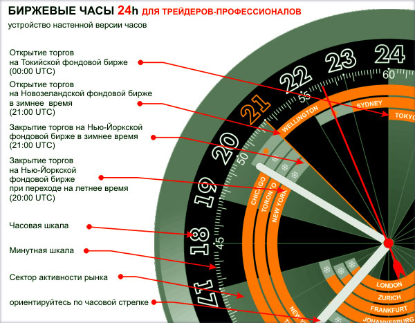 функционал часов стоктайм