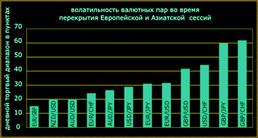 работа со стоктайм, котировки форекс