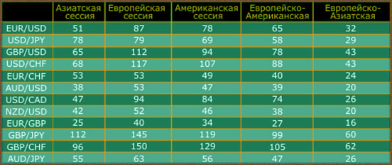 котировки онлайн, показ активности по сессиям