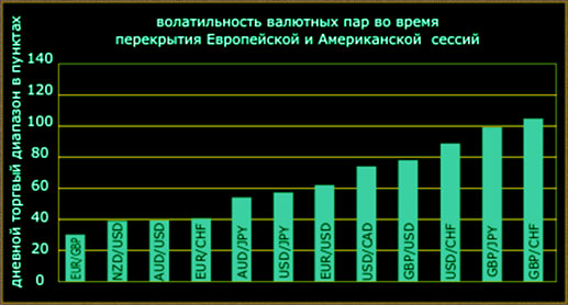 активность по 2 сессиям