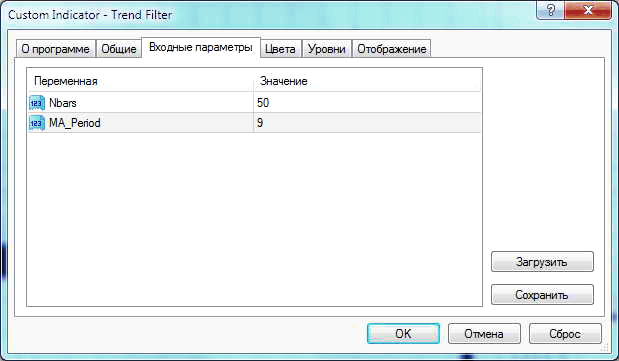 Параметры Trend Filter