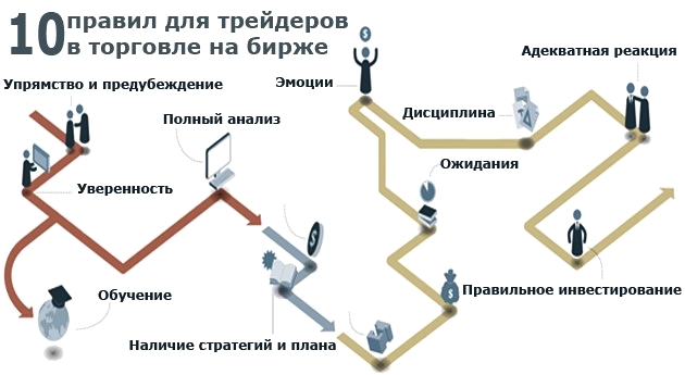 Правила торговли на Форекс