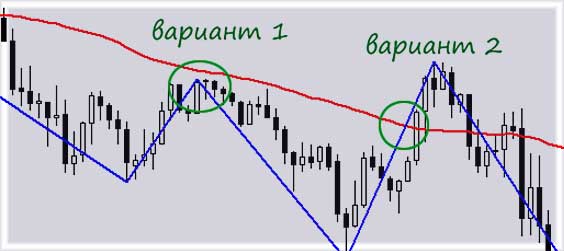 описание варианта коррекционного трейдинга