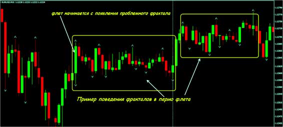 торговля фракталами по MT4