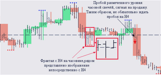 использование на графике типичных фракталов