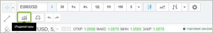 таймфреймы с индикаторами в онлайне