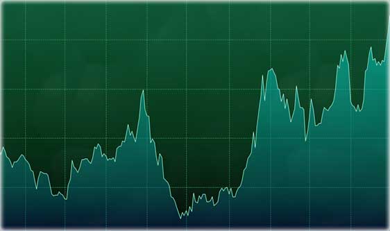 Торговля от коррекции, подробное описание торговой системы