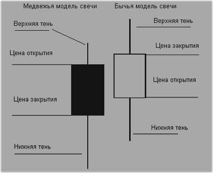 свечка и тени ее по обе строны