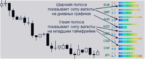 полосы в простом индикаторе