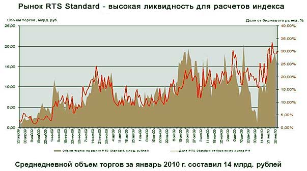 Скальпинг на бирже РТС. Видеокурс по методам анализа валютного рынка