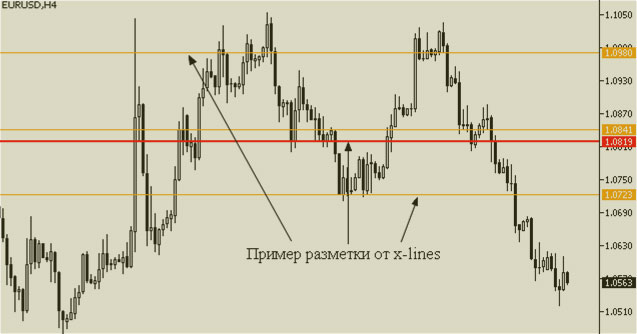 график с X-lines