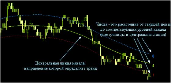 простые сделки, согласно стратегии победа 