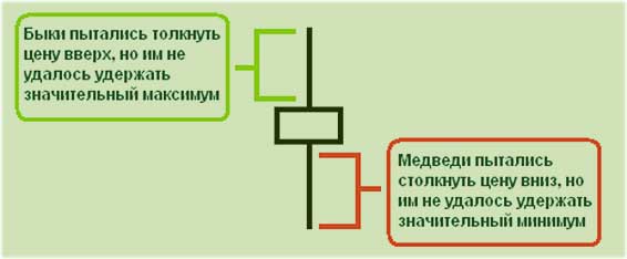 что означает длина тени