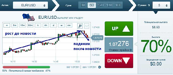 торговля в системе по 60 секунд, базис бинарных опционов