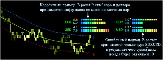 стратегия по валютам, победа форекс