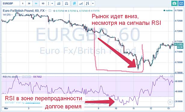 MT4 торги по настроенному индикатору