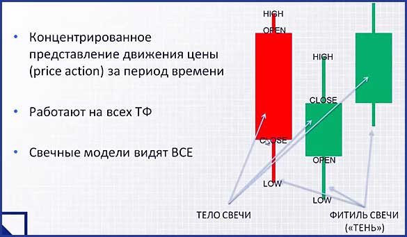 Онлайн графики Форекс, в реальном времени. Практический трейдинг с использованием индикаторов