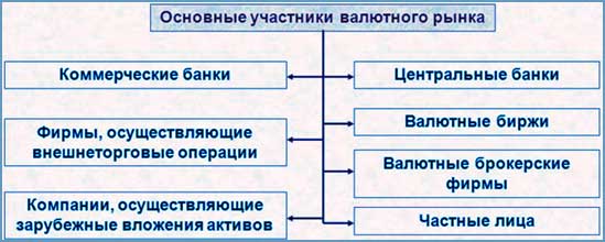 участники рынка, базовое устройство