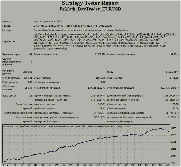 test-sovetnika-po-yevro