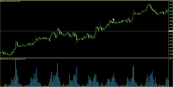 опционные стратегии, по VSA