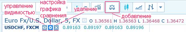 подписи к графикам, аналитика в реальном времени