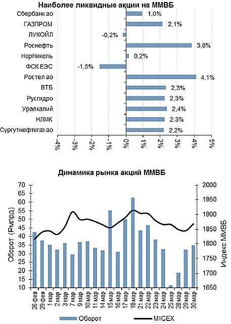 система скальпинга, ликвидность акций