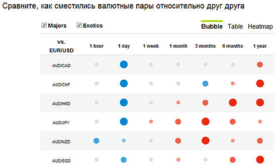 Онлайн сервис корреляции