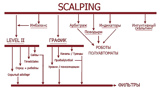 новички в скальпинге