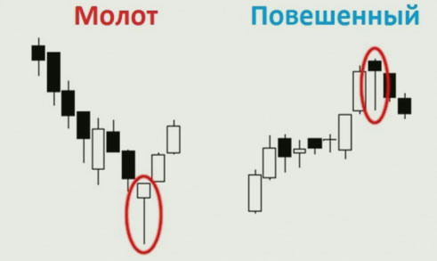 формации молота