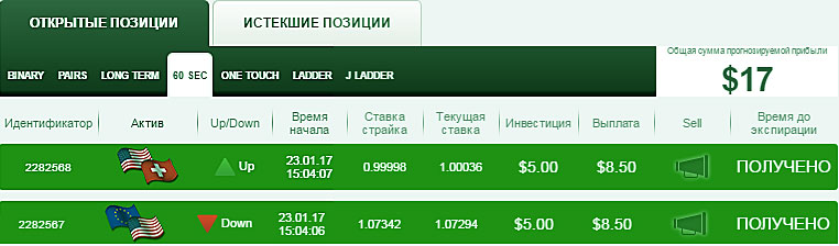 сдлеки опционов по Double Profit