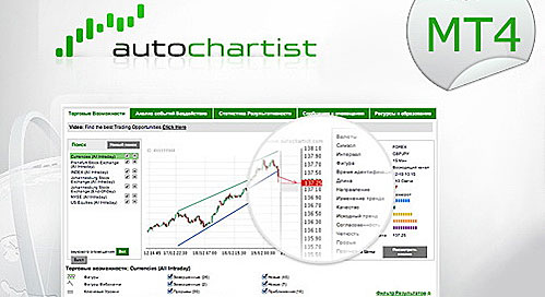 Autochartist от AxiTrader