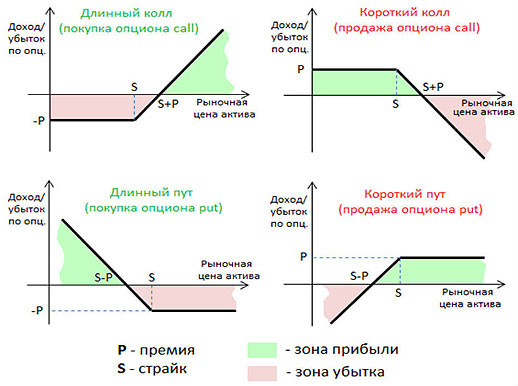 Call и Put option