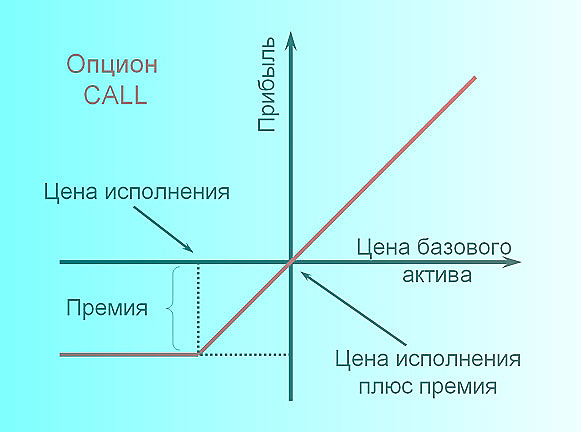 работа с опционами