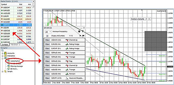 Возможности Autochartist