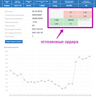 результат инвестирований, для трейдера