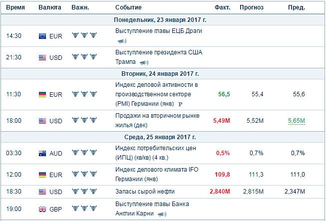 календарь событий