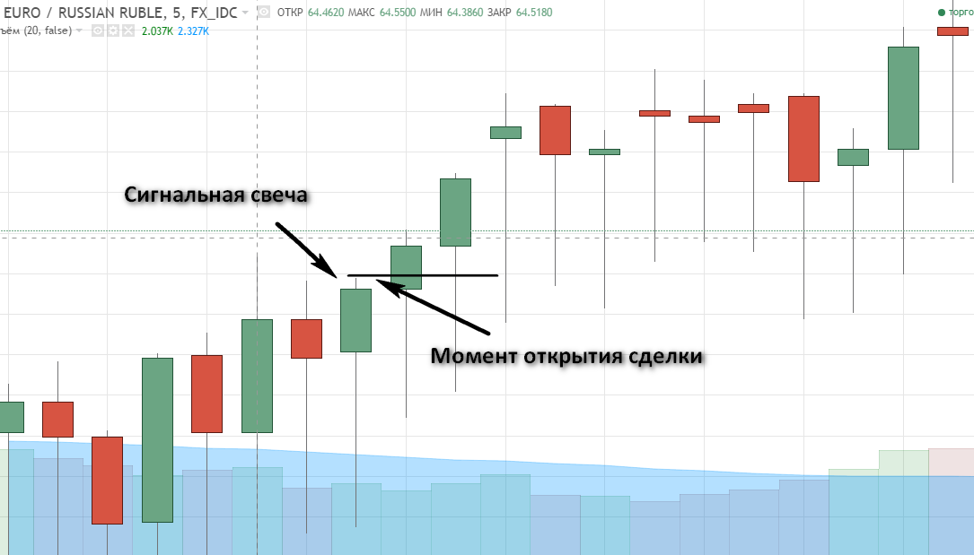 открытие по Биниум брокеру