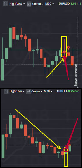 bintrader точка стратегии