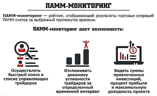 ПАММ мониторинг по счетам