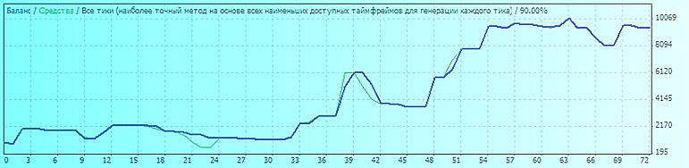 Советник торговый