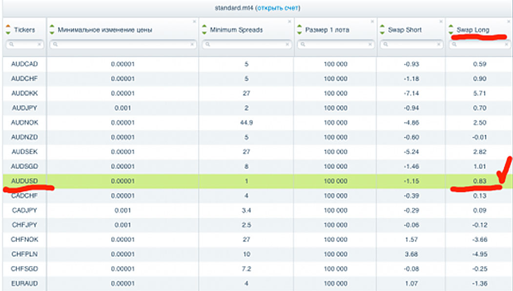 соотношение свопов у брокеров