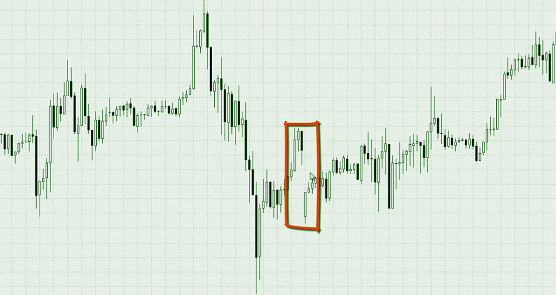 заработай на гэпе, способы торговли