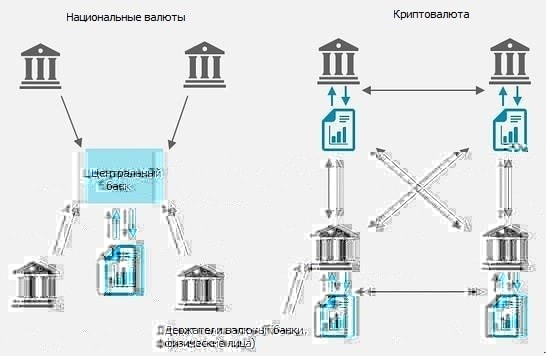 Регуляция криптовалют