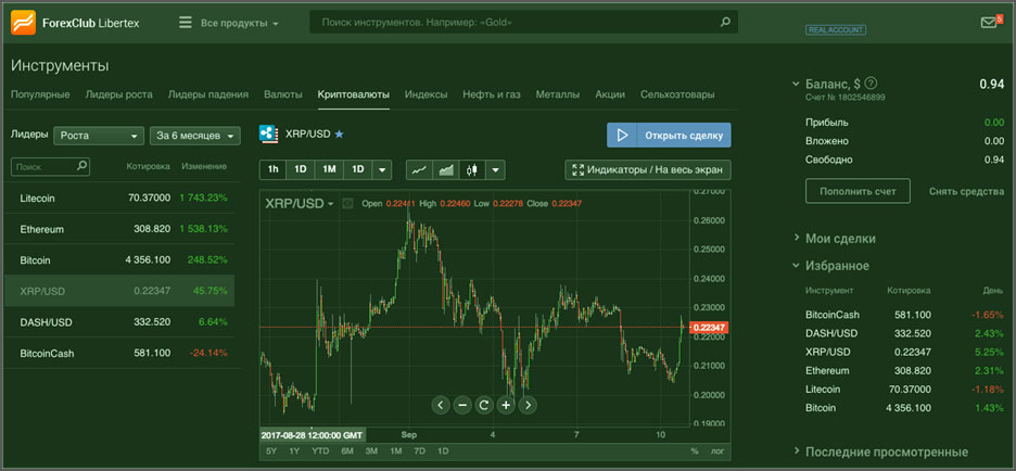 либертекс для криптовалют